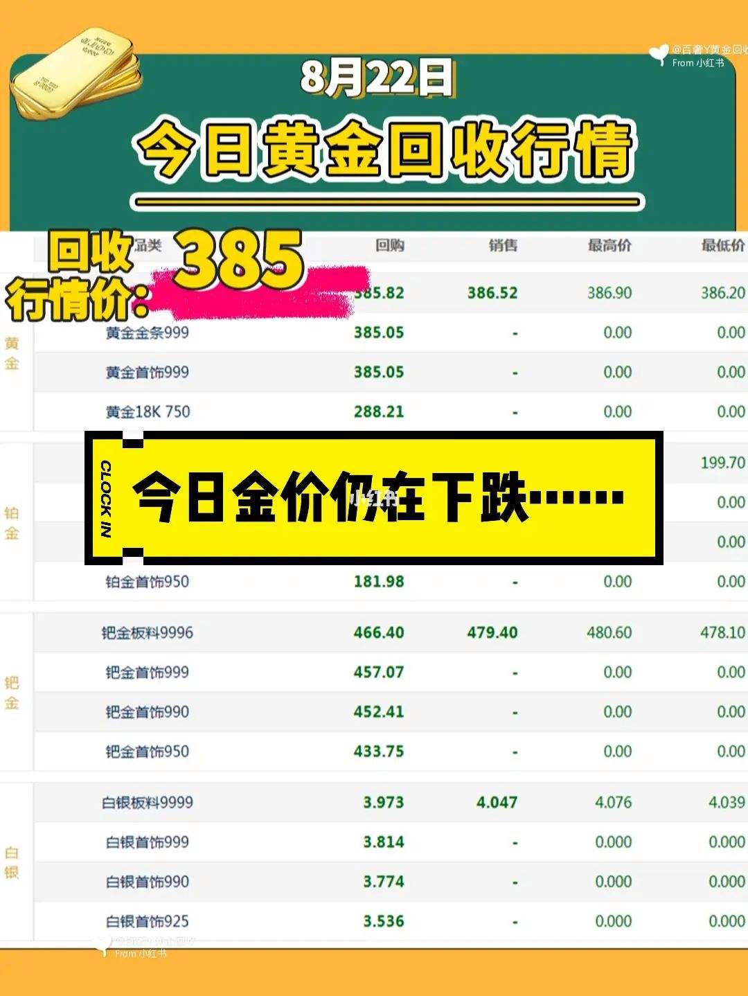 2019一2022年黄金将暴涨2022年黄金必跌-第2张图片-翡翠网