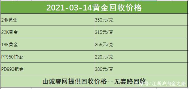 最新黄金回收价格查询表,黄金回收官方价格表-第1张图片-翡翠网