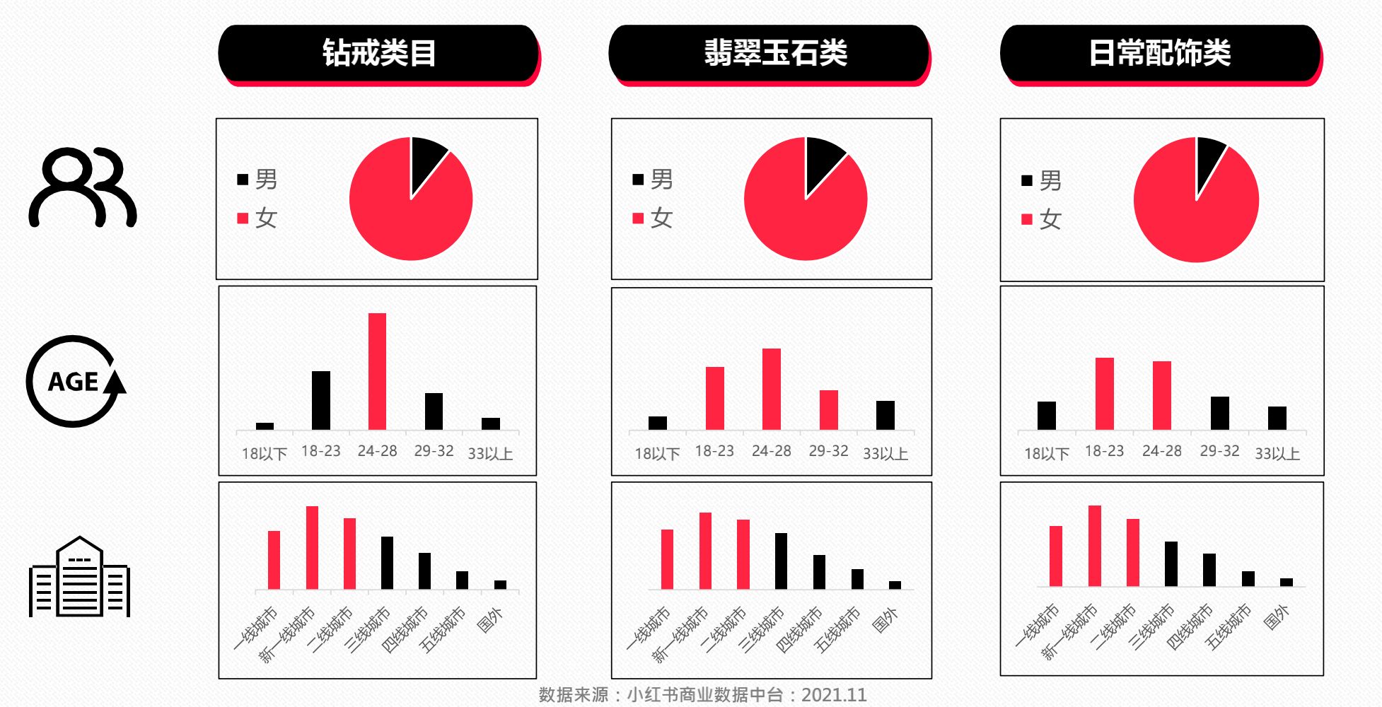 2021年珠宝行业的现状和前景2021年珠宝行业的现状和前景怎么样-第1张图片-翡翠网