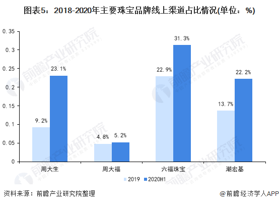 2021年珠宝行业的现状和前景2021年珠宝行业的现状和前景怎么样-第2张图片-翡翠网