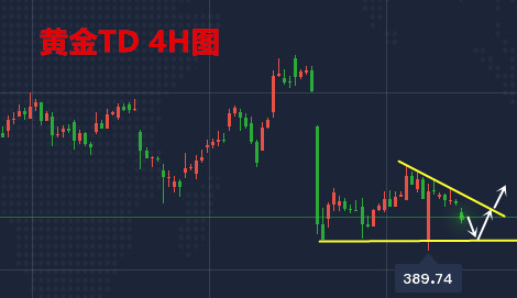 黄金TD软件,黄金td行情分析软件-第1张图片-翡翠网