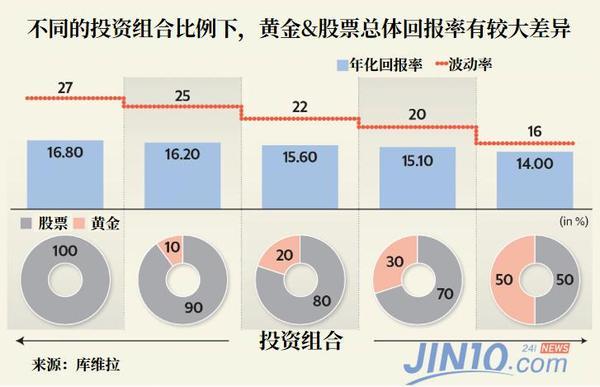 黄金投资与股票投资的区别黄金投资与股票投资的区别和联系-第1张图片-翡翠网