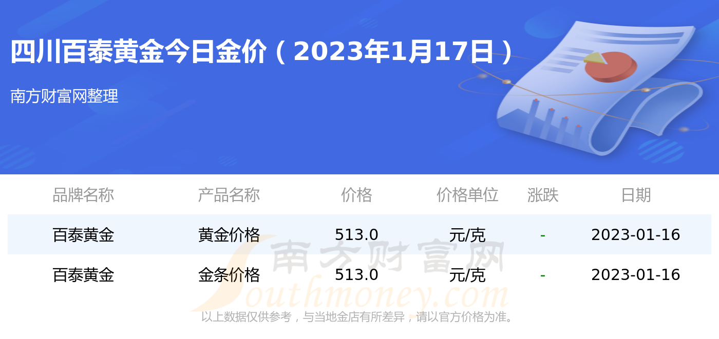 今天金条金价多少钱一克报价今天金条价多少钱一克报价-第1张图片-翡翠网