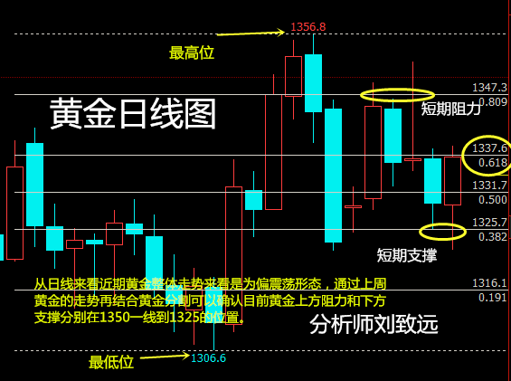 国际24小时黄金交易实时行情期货黄金最新行情-第2张图片-翡翠网