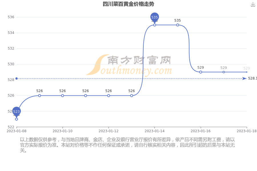 菜百黄金首饰多少钱一克菜百黄金今日回收价格-第2张图片-翡翠网