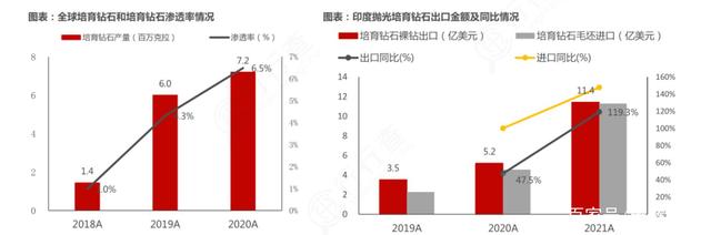 培育钻石的市场前景如何,培育钻石的市场前景-第1张图片-翡翠网