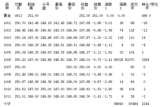 黄金期货实时行情金投网黄金期货实时行情新浪财经-第2张图片-翡翠网