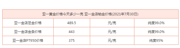 今日黄金价格多少钱一克官网,国际黄金价今天什么价格-第1张图片-翡翠网