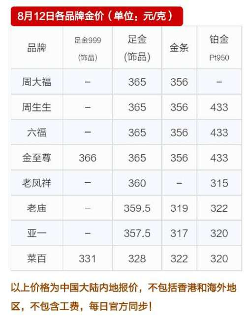 9999黄金回收价格表99999万足金回收价格表-第1张图片-翡翠网