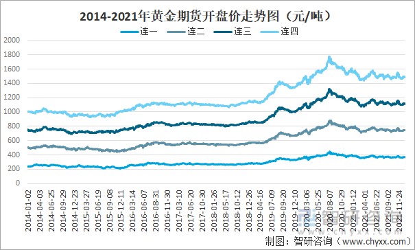 国际黄金的行情走势图,国际行情国际黄金走势图-第2张图片-翡翠网