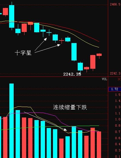 股市行情k线走势图股票k线走势图-第1张图片-翡翠网