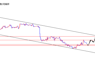 闫瑞祥：美指昨低上方继续多，欧美昨高区域承压