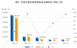 黄金行情下载,黄金实时行情黄金第一网