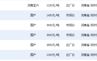 2022年黄金回收价格查询今日,2022年黄金回收价格查询今日最新