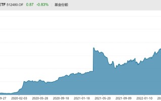 和讯黄金走势,和讯黄金价格走势