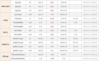 黄金回收价格查询今日12月28黄金回收价格查询今日12月28日