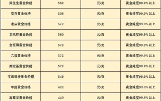 今日黄金回收价格是多少今日黄金收购价多少