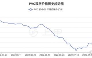 今日钻石行情价格走势钻石期货实时行情