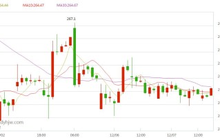 今日黄金价格走势图手机行情,今日黄金价格最新行情走势