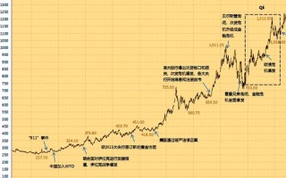 2020年黄金价格表2018年至2020年黄金价格表