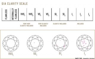 钻石什么净度最好,钻石一般买什么净度