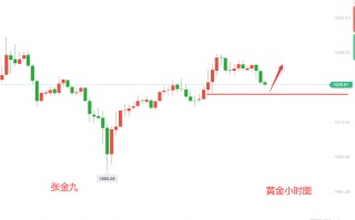 关于黄金走势分析最新预测优质推荐的信息