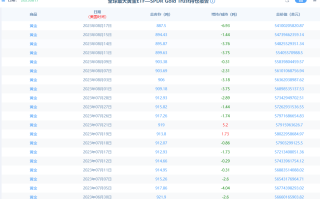 金市大鲤：美国经济回温金价持续新低，但是不可忽视日元干预风险