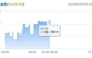 黄金最新价格今日黄金