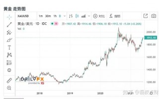 国际黄金价格最新,国际黄金价格最新行情