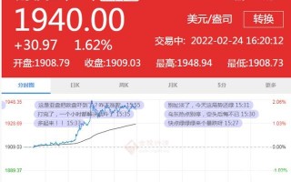 中国黄金股票未来走势国际黄金24小时实时走势图