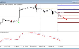 FPG：4月10日枢轴点技术分析