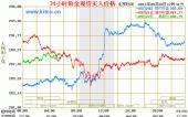 纸铂金价格走势图,纸铂金价格走势图实时走势