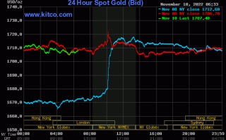 金投网黄金最新价格金投网黄金实时价格