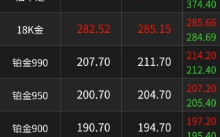 今日回收黄金价格最新价查询2021,今日回收黄金价格最新价查询2021年