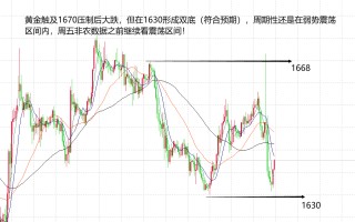 黄金行情今日价格多少18黄金行情今日价格多少