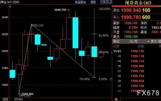 国际金价短线上看2007美元