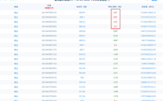 金市大鲤：美国非农数据后造成的市场影响，对于黄金9月走势有哪些指引