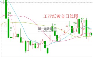 黄金价格走势图30年,黄金价格近30年走势图