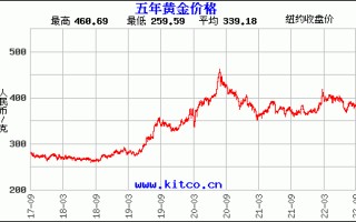 今日黄金价格最新行情走势分析,今日黄金价格最新行情走势分析表