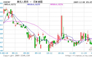 美元兑人民币离岸新浪香港香港离岸美元兑换人民币汇率