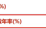 ATFX汇市：本周重磅经济数据前瞻（0122~0126）