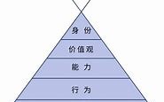 零阻力的黄金人生零阻力的黄金人生 百度网盘