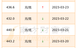 黄金回收价格今日查询黄金回收价格今日