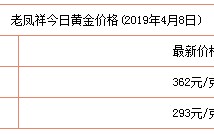 金价今天什么价格中国黄金金条,金价今天什么价格中国黄金