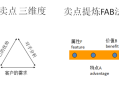 钻石fab销售法则与运用技巧,钻石产品的fab讲解