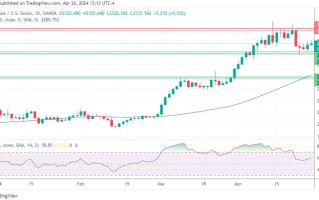 黄金、白银、铂金预测——黄金周末结束前上涨，其他贵金属未能站稳关键点位