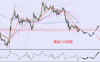 查看今日黄金价格,查看今日黄金价格的app