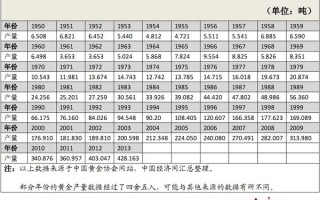 黄金单价多少钱一克9999黄金单价