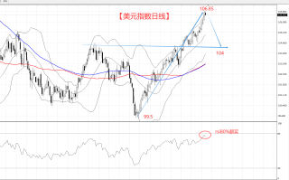 英镑开始摸底了，美元的顶快到了！