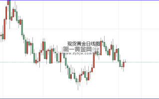 雄鹰展翅!美联储进一步加息概率激增 通胀2%目标不容置疑?黄金持续看跌